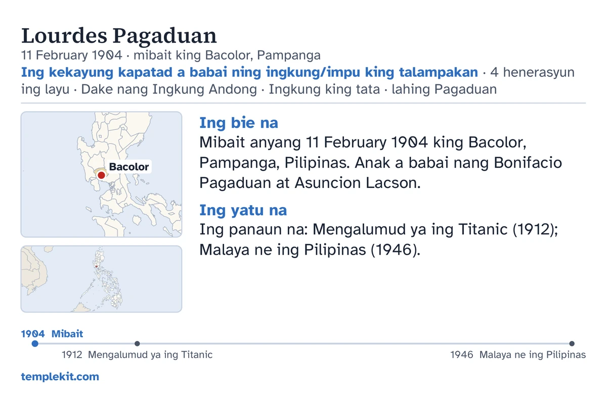 Alimbawa ning likud ning card para king pareung anak a babai a gawa-gawa mu: ing lagiu na, ing petsa at lugal ning pangabait na, ing “Ing kekayung kapatad a babai ning ingkung/impu king talampakan · 4 henerasyun ing layu · Dake nang Ingkung Andong · Ingkung king tata · lahing Pagaduan”, metung a mapa a makamarka king Bacolor at metung a malating mapa ning maragul a rehiyun, makuyad a talaan king lalam ning “Ing bie na” at “Ing yatu na”, metung a timeline ibat 1904 anggang 1946, at ing templekit.com.