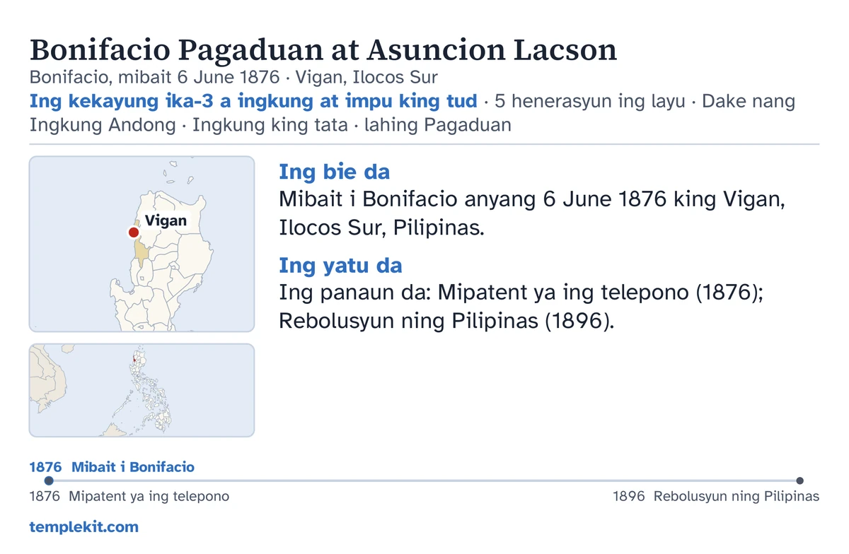 Alimbawa ning likud ning card para king pareung mag-asawa a gawa-gawa mu: ding lagiu da, ing petsa at lugal ning pangabait ning asawang lalaki, ing “Ing kekayung ika-3 a ingkung at impu king tud · 5 henerasyun ing layu · Dake nang Ingkung Andong · Ingkung king tata · lahing Pagaduan”, metung a mapa a makamarka king Vigan at metung a malating mapa ning maragul a rehiyun, makuyad a talaan king lalam ning “Ing bie da” at “Ing yatu da”, metung a timeline ibat 1876 anggang 1896, at ing templekit.com.
