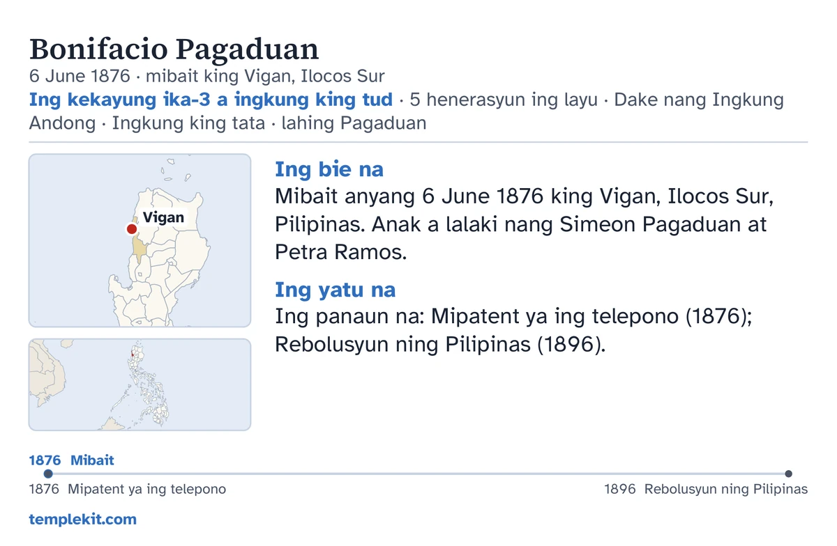 Alimbawa ning likud ning card para king pareung lalaki a gawa-gawa mu: ing lagiu na, ing petsa at lugal ning pangabait na, ing “Ing kekayung ika-3 a ingkung king tud · 5 henerasyun ing layu · Dake nang Ingkung Andong · Ingkung king tata · lahing Pagaduan”, metung a mapa a makamarka king Vigan at metung a malating mapa ning maragul a rehiyun, makuyad a talaan king lalam ning “Ing bie na” at “Ing yatu na”, metung a timeline ibat 1876 anggang 1896, at ing templekit.com.