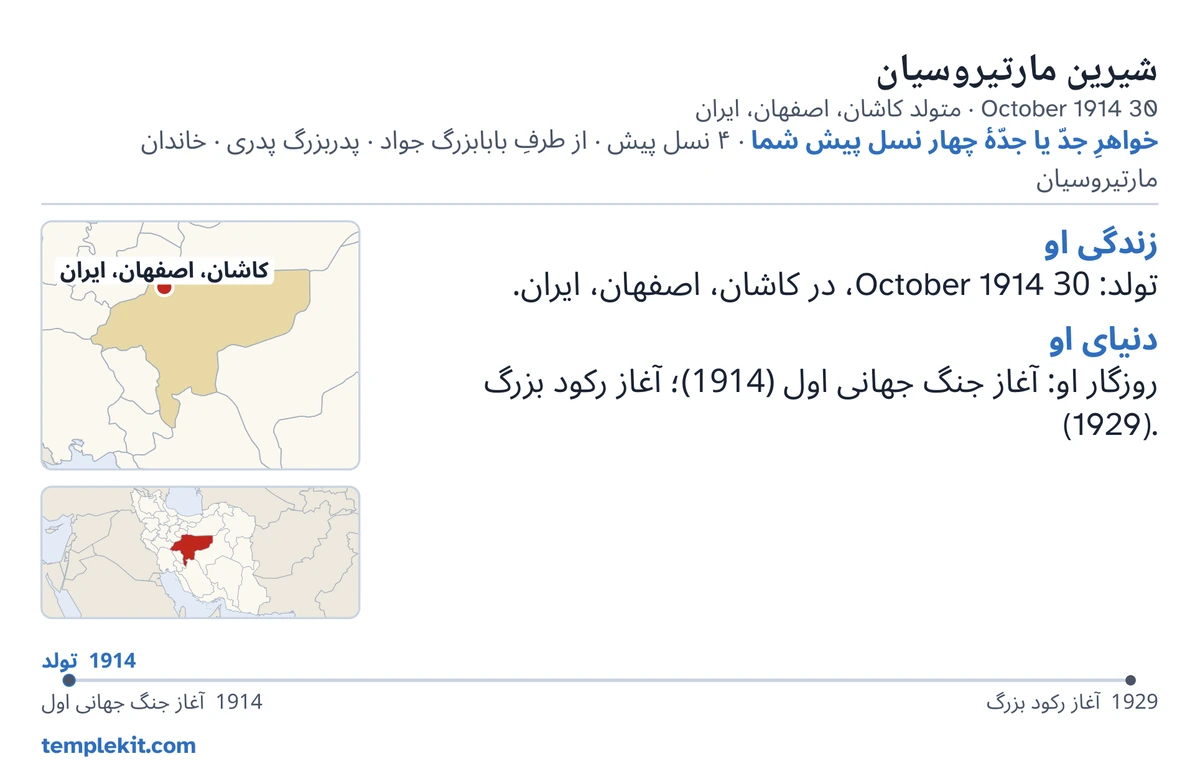 نمونهٔ پشت کارت برای همان دختر ساختگی: نام، تاریخ و محل تولد او، «خواهرِ جدّ یا جدّهٔ چهار نسل پیش شما · ۴ نسل پیش · از طرفِ بابابزرگ جواد · پدربزرگ پدری · خاندان مارتیروسیان»، نقشه‌ای که کاشان، اصفهان، ایران را نشان می‌دهد و نقشهٔ کوچکی از منطقهٔ پیرامون، یادداشت‌هایی کوتاه زیر «زندگی او» و «دنیای او»، خط زمانی از 1914 تا 1929، و templekit.com.