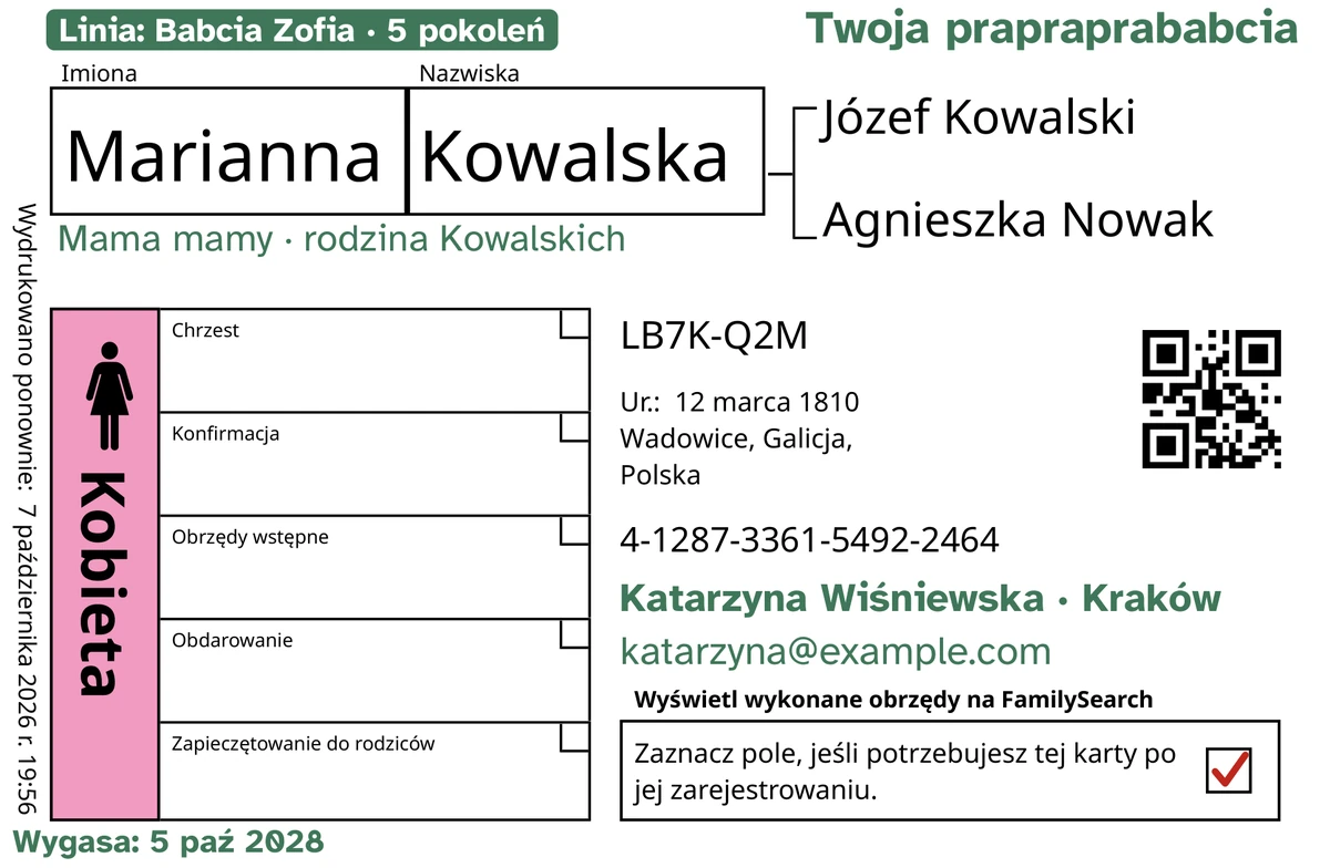 Przykładowy przód karty po zmianach w TempleKit, dla wymyślonej osoby: Marianna Kowalska. Dodane na zielono: etykieta „Linia: Babcia Zofia · 5 pokoleń”, w prawym górnym rogu „Twoja prapraprababcia”, pod imieniem „Mama mamy · rodzina Kowalskich”, wiersz kontaktowy „Katarzyna Wiśniewska · Kraków” oraz „Wygasa: 5 paź 2028”. Pole „Kobieta” jest wypełnione na różowo, a w polu zwrotu jest czerwony znacznik. Wszystko inne to oryginalny wydruk FamilySearch.