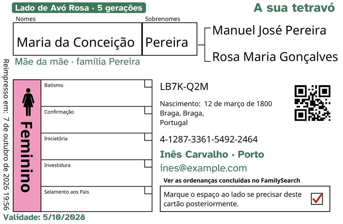 Exemplo da frente de um cartão, depois do TempleKit, para uma pessoa inventada, Maria da Conceição Pereira. Acrescentado a verde: a etiqueta «Lado de Avó Rosa · 5 gerações», «A sua tetravó» no canto superior direito, «Mãe da mãe · família Pereira» por baixo do nome, a linha de contacto «Inês Carvalho · Porto» e «Validade: 5/10/2028». A caixa Feminino está preenchida a cor-de-rosa e a caixa de devolução tem um visto vermelho. Tudo o resto é a impressão do próprio FamilySearch.