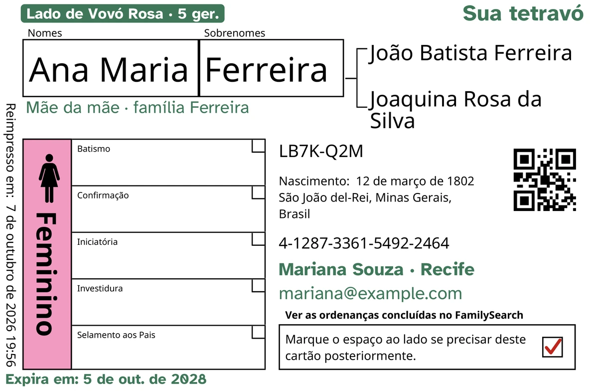 Exemplo da frente de um cartão depois do TempleKit, para uma pessoa inventada, Ana Maria Ferreira. Acrescentado em verde: a etiqueta “Lado de Vovó Rosa · 5 ger.”, “Sua tetravó” no canto superior direito, “Mãe da mãe · família Ferreira” abaixo do nome, a linha de contato “Mariana Souza · Recife” e “Expira em: 5 de out. de 2028”. O quadro Feminino está preenchido de rosa e o quadrado de devolução tem uma marca vermelha. Todo o resto é a impressão do próprio FamilySearch.