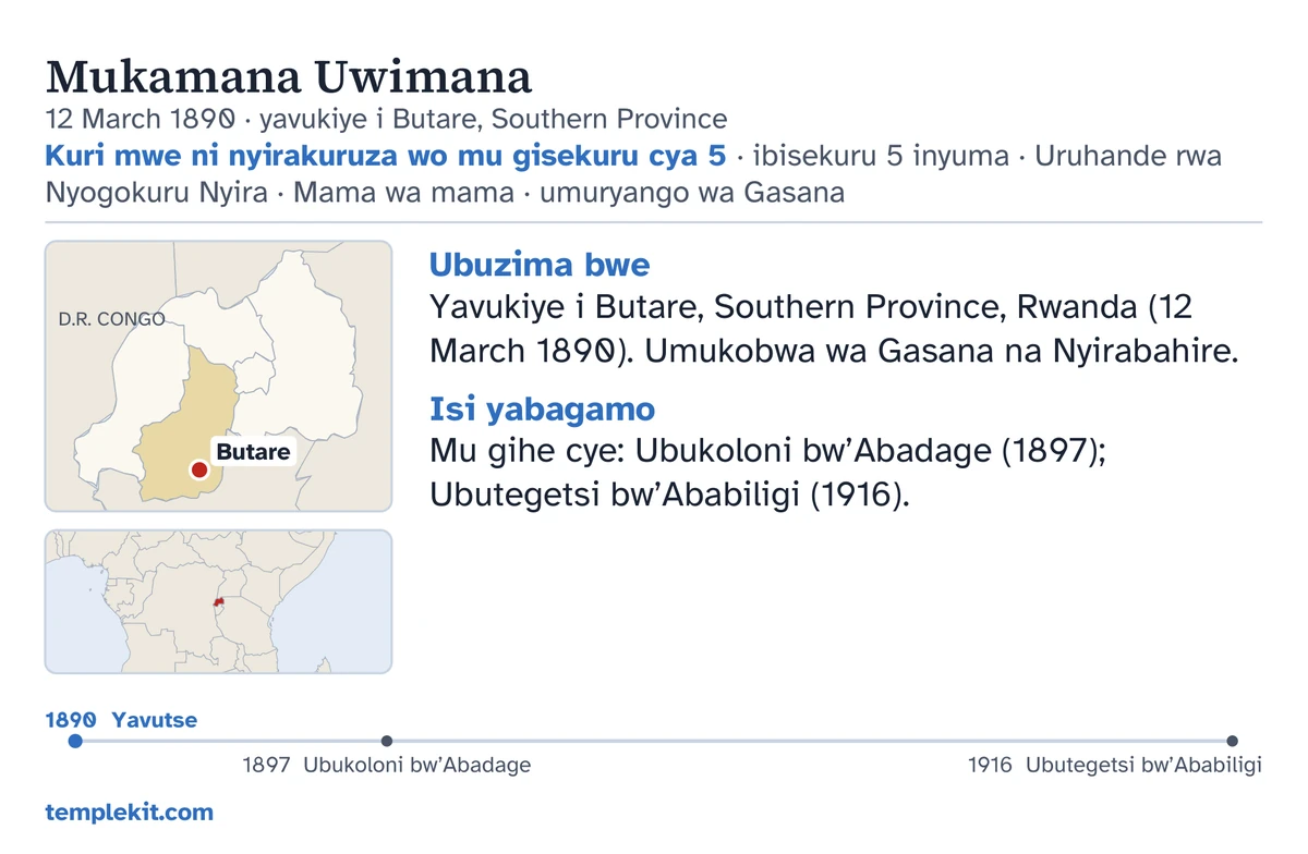 Urugero rw’inyuma h’ikarita y’uwo muntu w’igihimbano: izina rye, itariki n’aho yavukiye, “Kuri mwe ni nyirakuruza wo mu gisekuru cya 5 · ibisekuru 5 inyuma · Uruhande rwa Nyogokuru Nyira · Mama wa mama · umuryango wa Gasana”, ikarita igaragaza Butare n’ikarita nto y’akarere kagari, ibisobanuro bigufi munsi ya “Ubuzima bwe” na “Isi yabagamo”, urutonde rw’ibihe kuva mu 1890 kugeza mu 1916, na templekit.com.