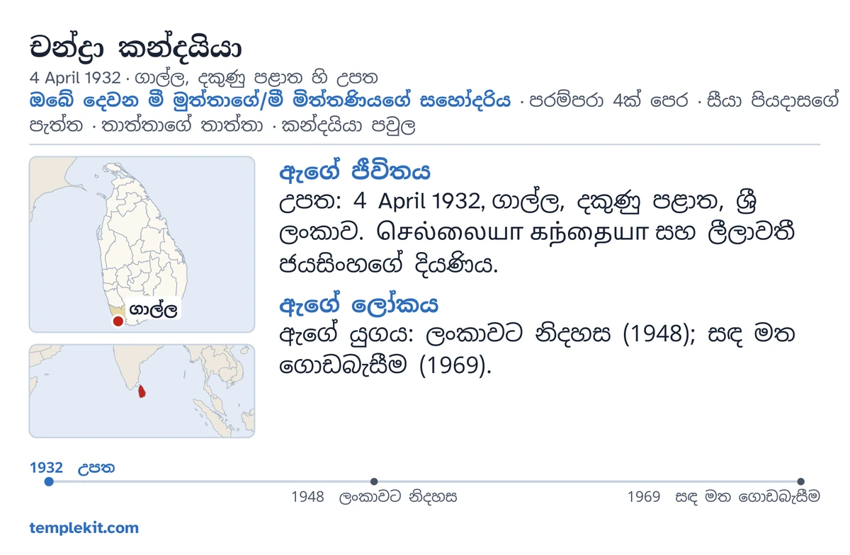 එම නිර්මිත දැරියම සඳහා උදාහරණ කාඩ්පතක පිටුපස: ඇගේ නම, උපන් දිනය සහ ස්ථානය, “ඔබේ දෙවන මී මුත්තාගේ/මී මිත්තණියගේ සහෝදරිය · පරම්පරා 4ක් පෙර · සීයා පියදාසගේ පැත්ත · තාත්තාගේ තාත්තා · කන්දයියා පවුල”, ගාල්ල සලකුණු කළ සිතියමක් සහ පුළුල් කලාපයේ කුඩා සිතියමක්, “ඇගේ ජීවිතය” සහ “ඇගේ ලෝකය” යටතේ කෙටි සටහන්, 1932 සිට 1969 දක්වා කාලරේඛාවක්, සහ templekit.com.