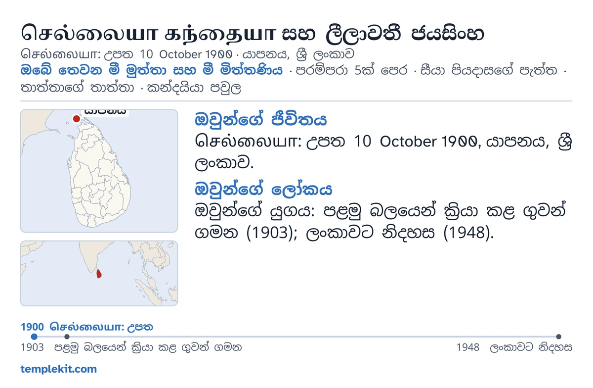 එම නිර්මිත යුවළම සඳහා උදාහරණ කාඩ්පතක පිටුපස: ඔවුන්ගේ නම්, ඔහුගේ උපන් දිනය සහ ස්ථානය, “ඔබේ තෙවන මී මුත්තා සහ මී මිත්තණිය · පරම්පරා 5ක් පෙර · සීයා පියදාසගේ පැත්ත · තාත්තාගේ තාත්තා · කන්දයියා පවුල”, යාපනය සලකුණු කළ සිතියමක් සහ පුළුල් කලාපයේ කුඩා සිතියමක්, “ඔවුන්ගේ ජීවිතය” සහ “ඔවුන්ගේ ලෝකය” යටතේ කෙටි සටහන්, 1900 සිට 1948 දක්වා කාලරේඛාවක්, සහ templekit.com.