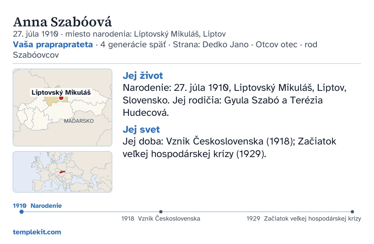 Ukážka zadnej strany karty toho istého vymysleného dievčaťa: jej meno, dátum a miesto narodenia, „Vaša prapraprateta · 4 generácie späť · Strana: Dedko Jano · Otcov otec · rod Szabóovcov“, mapa s vyznačeným miestom Liptovský Mikuláš a malá mapa širšieho okolia, krátke poznámky pod nadpismi „Jej život“ a „Jej svet“, časová os od 1910 do 1929 a templekit.com.