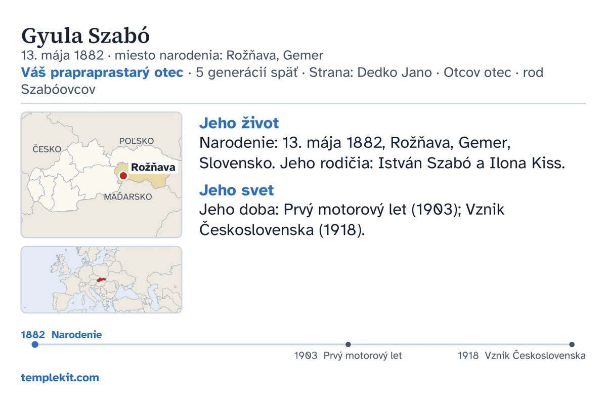 Ukážka zadnej strany karty toho istého vymysleného muža: jeho meno, dátum a miesto narodenia, „Váš prapraprastarý otec · 5 generácií späť · Strana: Dedko Jano · Otcov otec · rod Szabóovcov“, mapa s vyznačeným miestom Rožňava a malá mapa širšieho okolia, krátke poznámky pod nadpismi „Jeho život“ a „Jeho svet“, časová os od 1882 do 1918 a templekit.com.