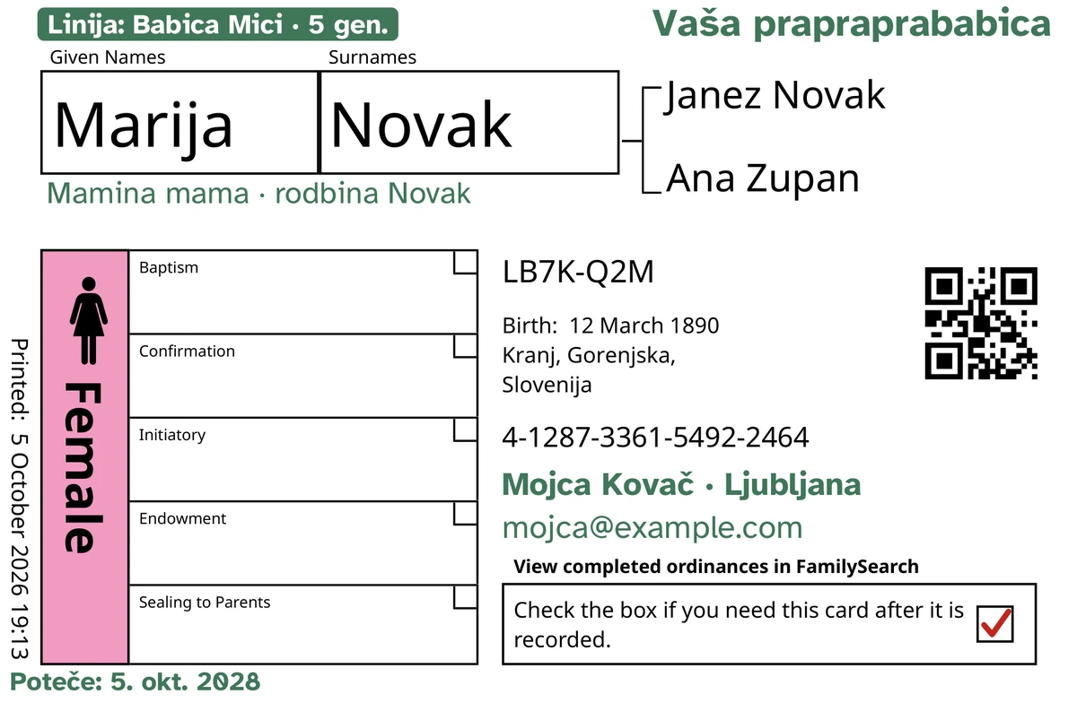 Primer sprednje strani kartice po obdelavi s TempleKitom za izmišljeno osebo, Marija Novak. Dodano z zeleno: oznaka »Linija: Babica Mici · 5 gen.«, »Vaša prapraprababica« zgoraj desno, »Mamina mama · rodbina Novak« pod imenom, kontaktna vrstica »Mojca Kovač · Ljubljana« in »Poteče: 5. okt. 2028«. Polje »Female« je pobarvano roza, v polju za vrnitev pa je rdeča kljukica. Vse drugo je FamilySearchov lastni tisk.