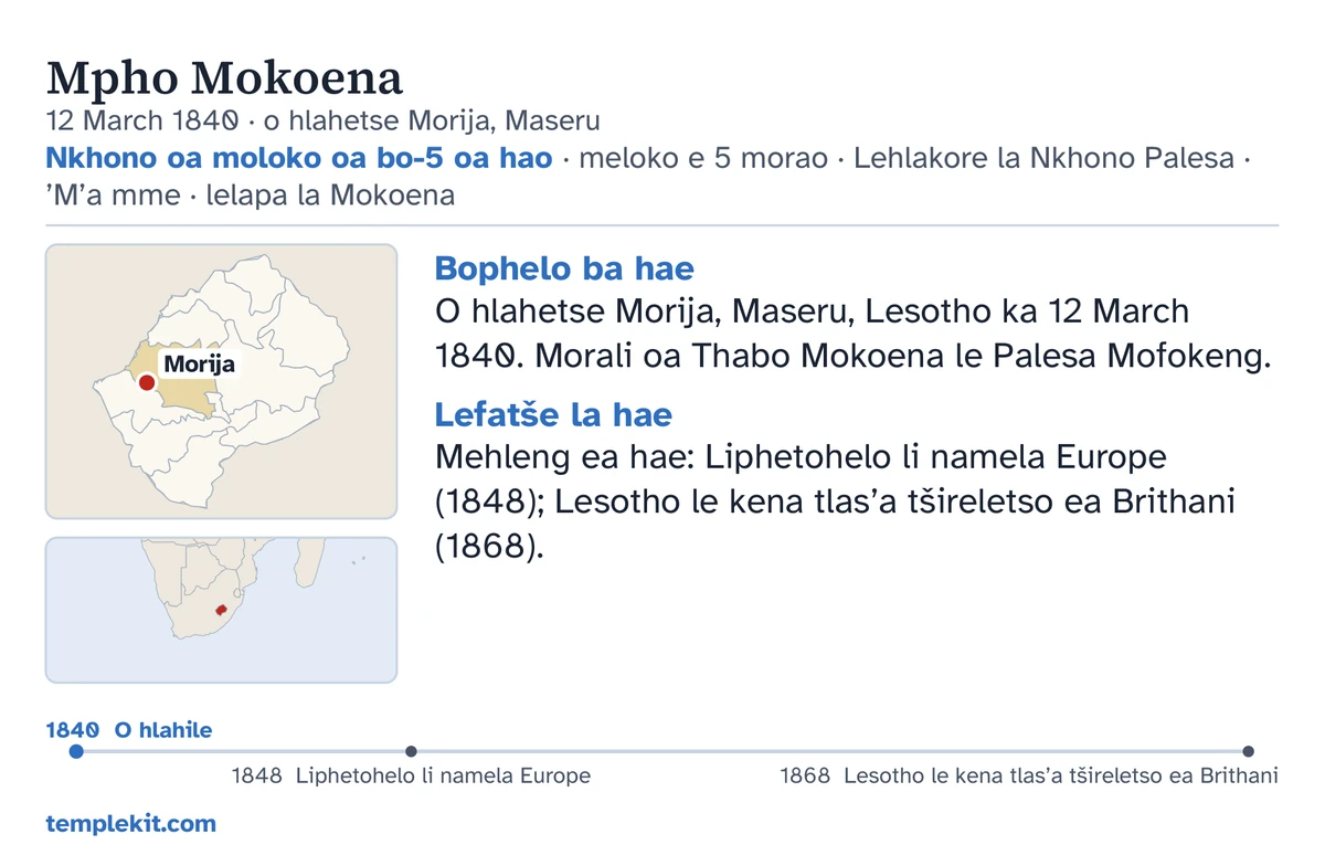 Mohlala oa karolo e ka morao ea karete bakeng sa motho eona eo ea iqapetsoeng: lebitso la hae, letsatsi le sebaka sa tsoalo, “Nkhono oa moloko oa bo-5 oa hao · meloko e 5 morao · Lehlakore la Nkhono Palesa · ’M’a mme · lelapa la Mokoena”, ’mapa o tšoaileng Morija le ’mapa o monyane oa sebaka se pharalletseng, lintlha tse khutšoanyane tlas’a “Bophelo ba hae” le “Lefatše la hae”, nako ea liketsahalo ho tloha 1840 ho isa 1868, le templekit.com.