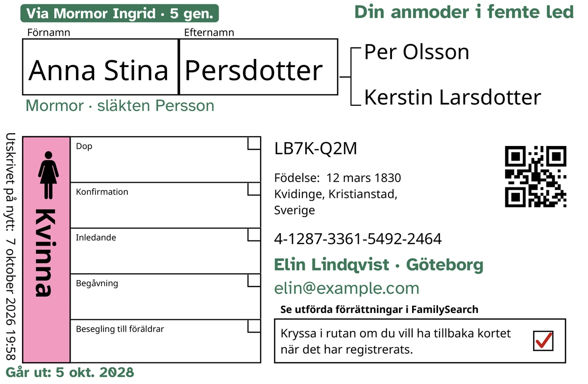 Exempel på ett korts framsida, efter TempleKit, för en påhittad person, Anna Stina Persdotter. Tillagt i grönt: etiketten ”Via Mormor Ingrid · 5 gen.”, ”Din anmoder i femte led” uppe till höger, ”Mormor · släkten Persson” under namnet, kontaktraden ”Elin Lindqvist · Göteborg” och ”Går ut: 5 okt. 2028”. Rutan Kvinna är ifylld i rosa och returrutan har en röd bock. Allt annat är FamilySearchs egen utskrift.