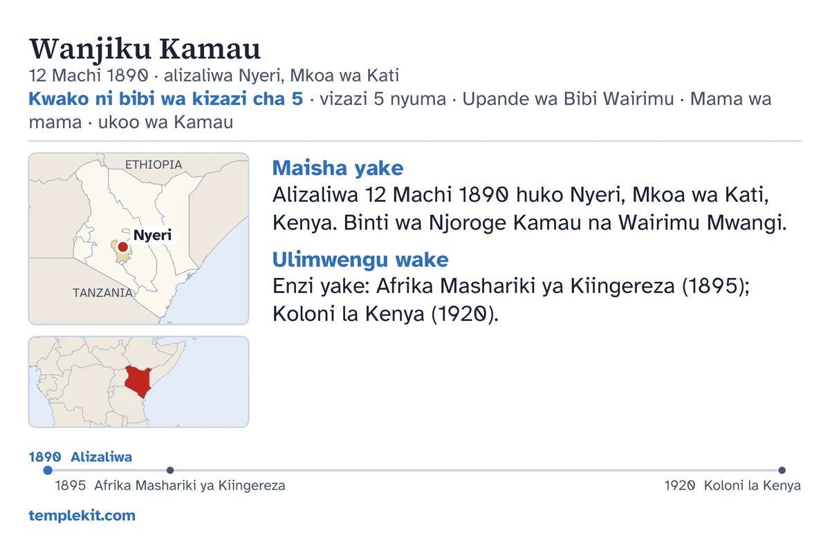 Mfano wa upande wa nyuma wa kadi kwa mtu yule yule wa kubuni: jina lake, tarehe na mahali alipozaliwa, “Kwako ni bibi wa kizazi cha 5 · vizazi 5 nyuma · Upande wa Bibi Wairimu · Mama wa mama · ukoo wa Kamau”, ramani inayoonyesha Nyeri na ramani ndogo ya eneo pana zaidi, maelezo mafupi chini ya “Maisha yake” na “Ulimwengu wake”, mfuatano wa matukio kuanzia 1890 hadi 1920, na templekit.com.