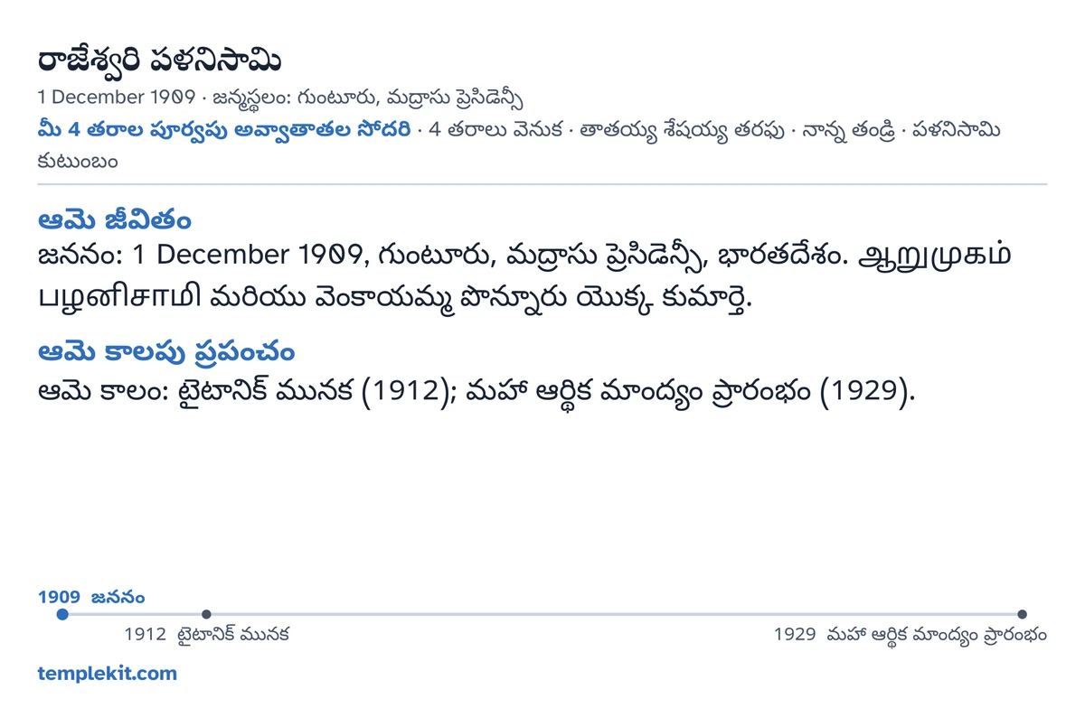 అదే కల్పిత బాలిక కోసం ఉదాహరణ కార్డు వెనుక వైపు: ఆమె పేరు, జనన తేదీ, స్థలం, “మీ 4 తరాల పూర్వపు అవ్వాతాతల సోదరి · 4 తరాలు వెనుక · తాతయ్య శేషయ్య తరఫు · నాన్న తండ్రి · పళనిసామి కుటుంబం”, గుంటూరును గుర్తించిన మ్యాప్, విశాల ప్రాంతపు చిన్న మ్యాప్, “ఆమె జీవితం”, “ఆమె కాలపు ప్రపంచం” కింద చిన్న గమనికలు, 1909 నుండి 1929 వరకు కాలరేఖ, templekit.com.