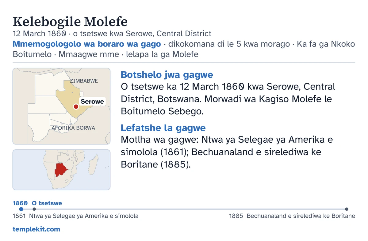 Sekai sa ka fa morago ga karata ya motho yo o tshwanang wa boitlhamedi: leina la gagwe, letlha le lefelo la tsalo, “Mmemogologolo wa boraro wa gago · dikokomana di le 5 kwa morago · Ka fa ga Nkoko Boitumelo · Mmaagwe mme · lelapa la ga Molefe”, mmapa o o supang Serowe le mmapa o monnye wa kgaolo e e kgolwane, dintlha tse dikhutshwane ka fa tlase ga “Botshelo jwa gagwe” le “Lefatshe la gagwe”, mola wa nako go tloga ka 1860 go fitlha ka 1885, le templekit.com.