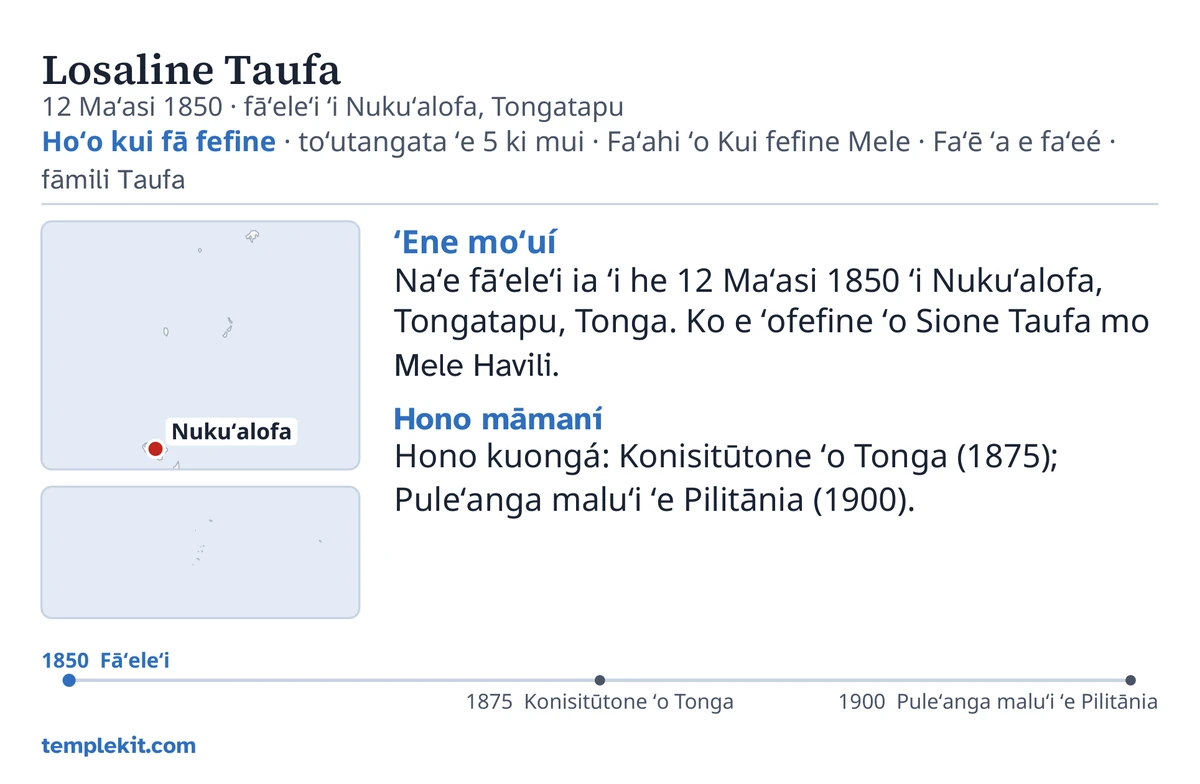 Fakatātā ʻo e tuʻa ʻo e kaati ki he tokotaha fakatupu tatau: ko hono hingoá, ʻaho mo e feituʻu naʻe fāʻeleʻi ai, “Hoʻo kui fā fefine · toʻutangata ʻe 5 ki mui · Faʻahi ʻo Kui fefine Mele · Faʻē ʻa e faʻeé · fāmili Taufa”, ha mape ʻoku fakaʻilongaʻi ai ʻa Nukuʻalofa mo ha kiʻi mape ʻo e feituʻu lahi angé, ngaahi fakamatala nounou ʻi lalo ʻi he “ʻEne moʻuí” mo e “Hono māmaní”, ha laine taimi mei he 1850 ki he 1900, mo e templekit.com.