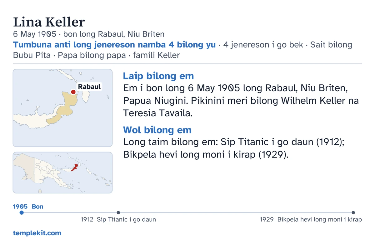 Baksait bilong kad bilong eksampel bilong dispela wankain pikinini meri mipela i wokim nating: nem bilong em, de na ples em i bon long en, “Tumbuna anti long jenereson namba 4 bilong yu · 4 jenereson i go bek · Sait bilong Bubu Pita · Papa bilong papa · famili Keller”, map i makim Rabaul na liklik map bilong bikpela hap, sotpela toksave aninit long “Laip bilong em” na “Wol bilong em”, lain taim kirap long 1905 i go inap 1929, na templekit.com.