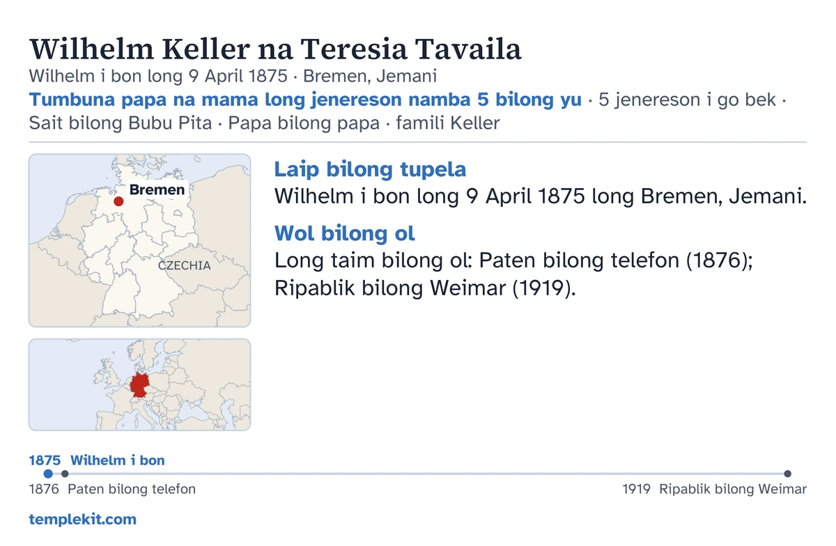 Baksait bilong kad bilong eksampel bilong dispela wankain tupela marit mipela i wokim nating: nem bilong tupela, de na ples man i bon long en, “Tumbuna papa na mama long jenereson namba 5 bilong yu · 5 jenereson i go bek · Sait bilong Bubu Pita · Papa bilong papa · famili Keller”, map i makim Bremen na liklik map bilong bikpela hap, sotpela toksave aninit long “Laip bilong tupela” na “Wol bilong ol”, lain taim kirap long 1875 i go inap 1919, na templekit.com.