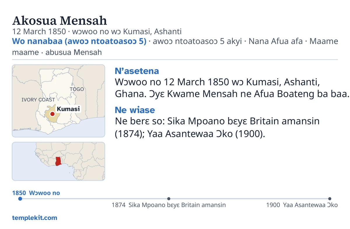 Kaad akyi nhwɛsoɔ ma onipa korɔ no ara a yɛayɛ no adwene mu: ne din, ne awoda ne baabi a wɔwoo no, “Wo nanabaa (awoɔ ntoatoasoɔ 5) · awoɔ ntoatoasoɔ 5 akyi · Nana Afua afa · Maame maame · abusua Mensah”, asase mfonini a wɔde agyiraeɛ asi Kumasi so, ne asase mfonini ketewa bi a ɛkyerɛ ɔmantam kɛseɛ a atwa hɔ ahyia, nsɛm tiatia wɔ “N’asetena” ne “Ne wiase” ase, berɛ ntoatoasoɔ firi 1850 kɔsi 1900, ne templekit.com.