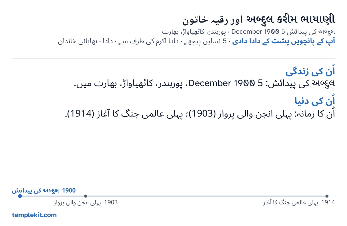 اسی فرضی جوڑے کے کارڈ کی پشت: اُن کے نام، شوہر کی تاریخ اور مقامِ پیدائش، ”آپ کے پانچویں پشت کے دادا دادی · 5 نسلیں پیچھے · دادا اکرم کی طرف سے · دادا · بھایانی خاندان“، پوربندر، کاٹھیاواڑ، بھارت کو نشان زد کرتا ایک نقشہ اور آس پاس کے بڑے علاقے کا ایک چھوٹا نقشہ، ”اُن کی زندگی“ اور ”اُن کی دنیا“ کے نیچے مختصر نوٹ، 1900 سے 1914 تک کی ٹائم لائن، اور templekit.com۔
