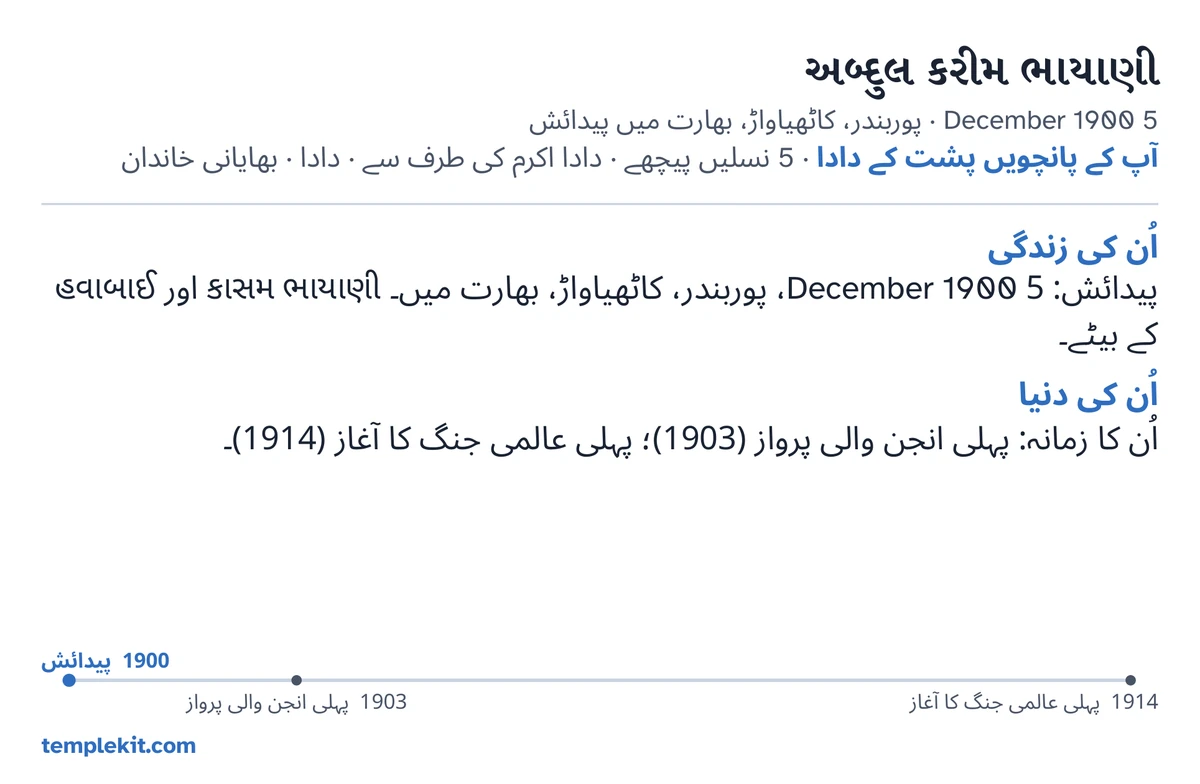 اسی فرضی مرد کے کارڈ کی پشت: اُس کا نام، تاریخ اور مقامِ پیدائش، ”آپ کے پانچویں پشت کے دادا · 5 نسلیں پیچھے · دادا اکرم کی طرف سے · دادا · بھایانی خاندان“، پوربندر، کاٹھیاواڑ، بھارت کو نشان زد کرتا ایک نقشہ اور آس پاس کے بڑے علاقے کا ایک چھوٹا نقشہ، ”اُن کی زندگی“ اور ”اُن کی دنیا“ کے نیچے مختصر نوٹ، 1900 سے 1914 تک کی ٹائم لائن، اور templekit.com۔