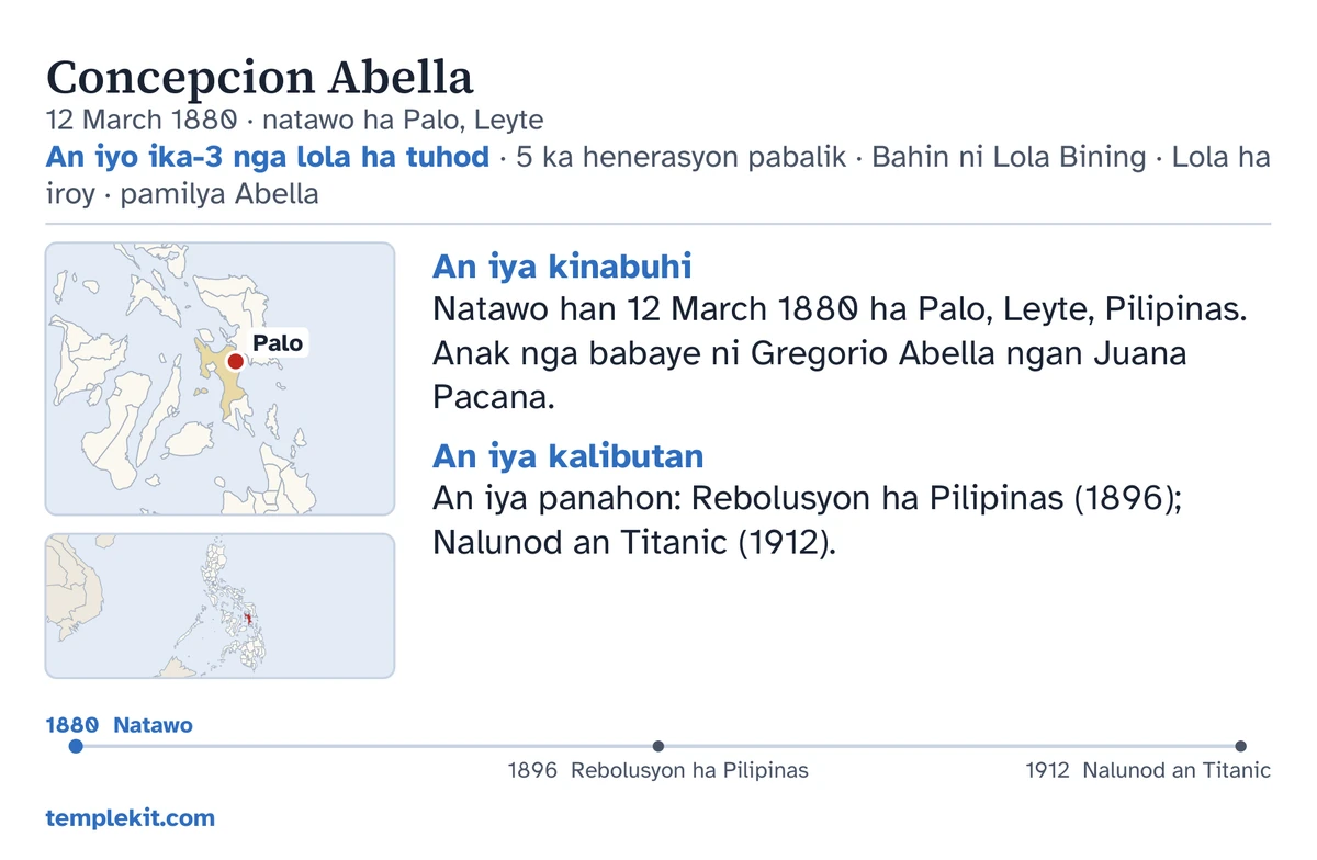 Pananglitan nga luyo han kard para han pareho nga gin-imbento nga tawo: an iya ngaran, petsa ngan lugar han pagkatawo, “An iyo ika-3 nga lola ha tuhod · 5 ka henerasyon pabalik · Bahin ni Lola Bining · Lola ha iroy · pamilya Abella”, usa nga mapa nga may marka ha Palo ngan gudti nga mapa han mas halapad nga rehiyon, halipot nga mga nota ilarom han “An iya kinabuhi” ngan “An iya kalibutan”, usa nga timeline tikang 1880 tubtob 1912, ngan templekit.com.