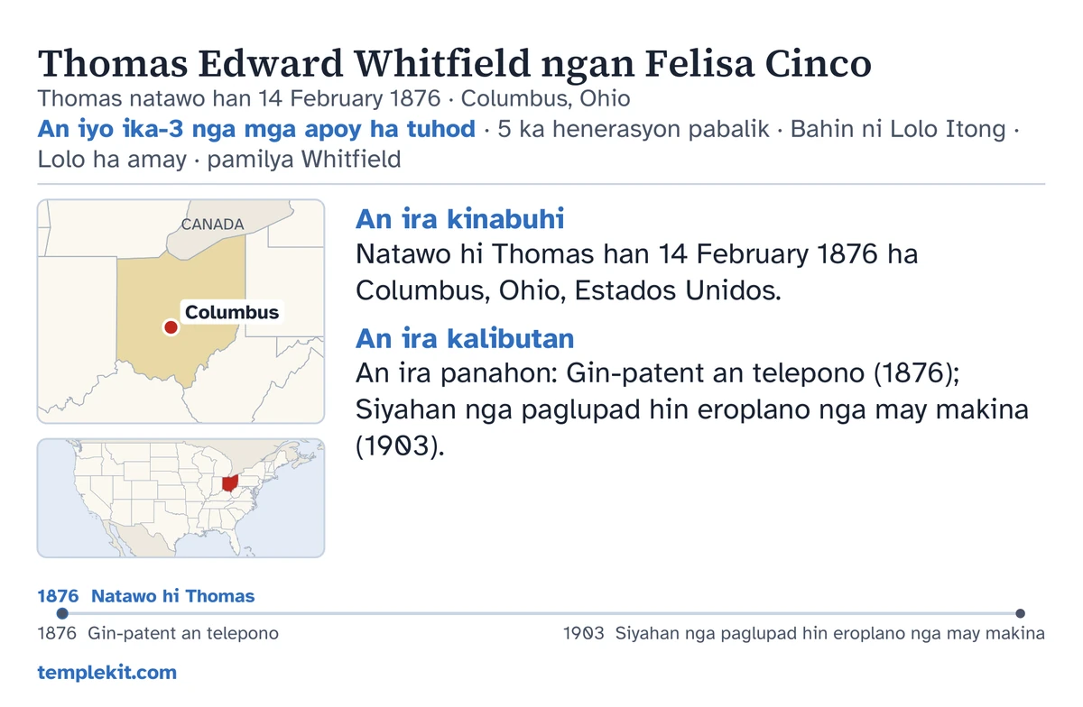 Pananglitan nga luyo han kard para han pareho nga gin-imbento nga mag-asawa: an ira mga ngaran, an petsa ngan lugar han pagkatawo han bana, “An iyo ika-3 nga mga apoy ha tuhod · 5 ka henerasyon pabalik · Bahin ni Lolo Itong · Lolo ha amay · pamilya Whitfield”, usa nga mapa nga may marka ha Columbus ngan gudti nga mapa han mas halapad nga rehiyon, halipot nga mga nota ilarom han “An ira kinabuhi” ngan “An ira kalibutan”, usa nga timeline tikang 1876 tubtob 1903, ngan templekit.com.