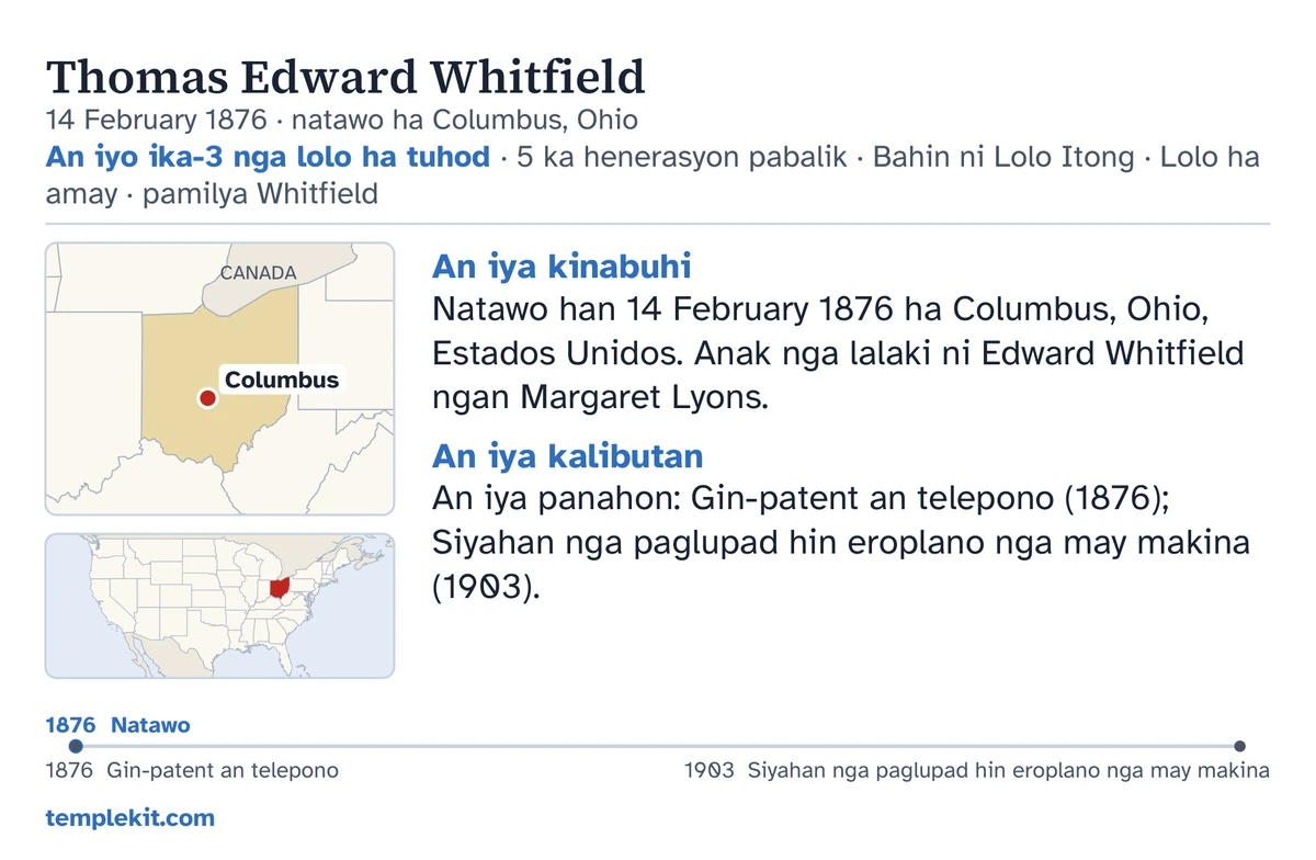 Pananglitan nga luyo han kard para han pareho nga gin-imbento nga lalaki: an iya ngaran, petsa ngan lugar han pagkatawo, “An iyo ika-3 nga lolo ha tuhod · 5 ka henerasyon pabalik · Bahin ni Lolo Itong · Lolo ha amay · pamilya Whitfield”, usa nga mapa nga may marka ha Columbus ngan gudti nga mapa han mas halapad nga rehiyon, halipot nga mga nota ilarom han “An iya kinabuhi” ngan “An iya kalibutan”, usa nga timeline tikang 1876 tubtob 1903, ngan templekit.com.