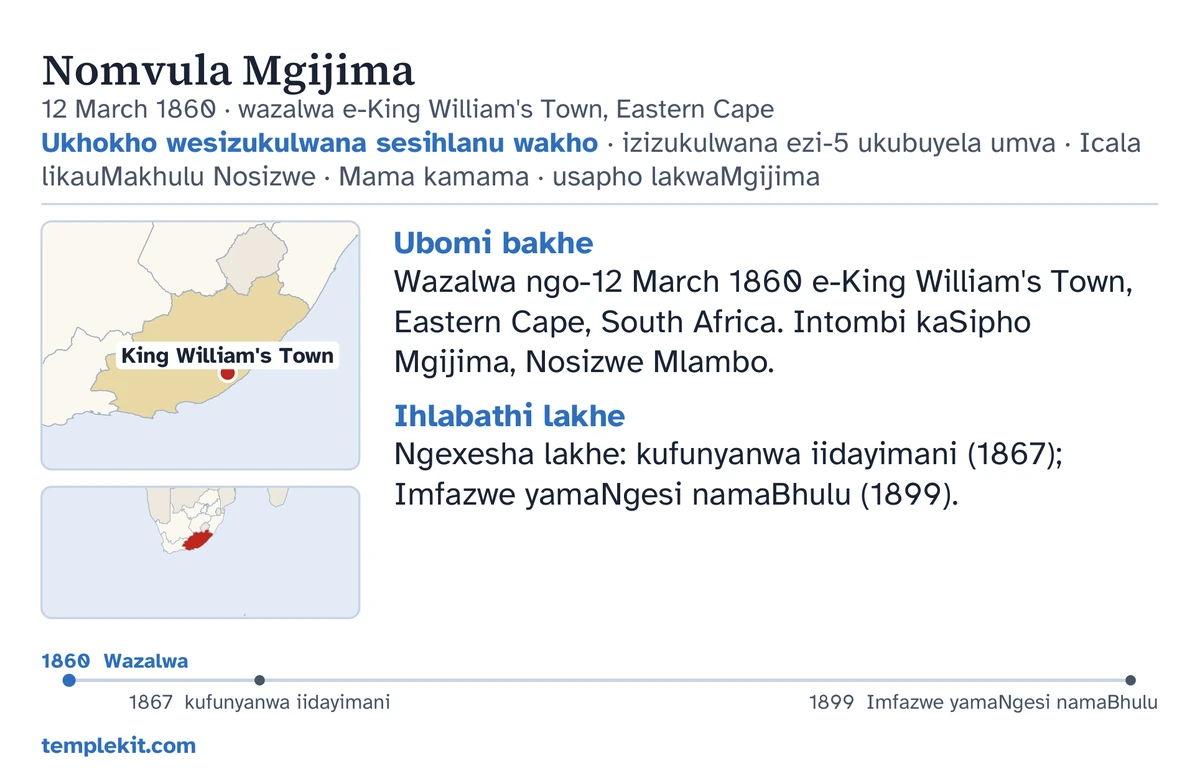 Umzekelo wangasemva kwekhadi lalo mntu mnye uqanjiweyo: igama lakhe, umhla nendawo yokuzalwa, “Ukhokho wesizukulwana sesihlanu wakho · izizukulwana ezi-5 ukubuyela umva · Icala likauMakhulu Nosizwe · Mama kamama · usapho lakwaMgijima”, imephu ephawula indawo ethi King William's Town kunye nemephu encinci yommandla obanzi, amanqaku amafutshane phantsi kwe-“Ubomi bakhe” ne-“Ihlabathi lakhe”, umgca wexesha ukusuka ku-1860 ukuya ku-1899, kunye ne-templekit.com.
